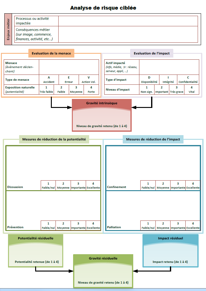 Mehari download sourceforge